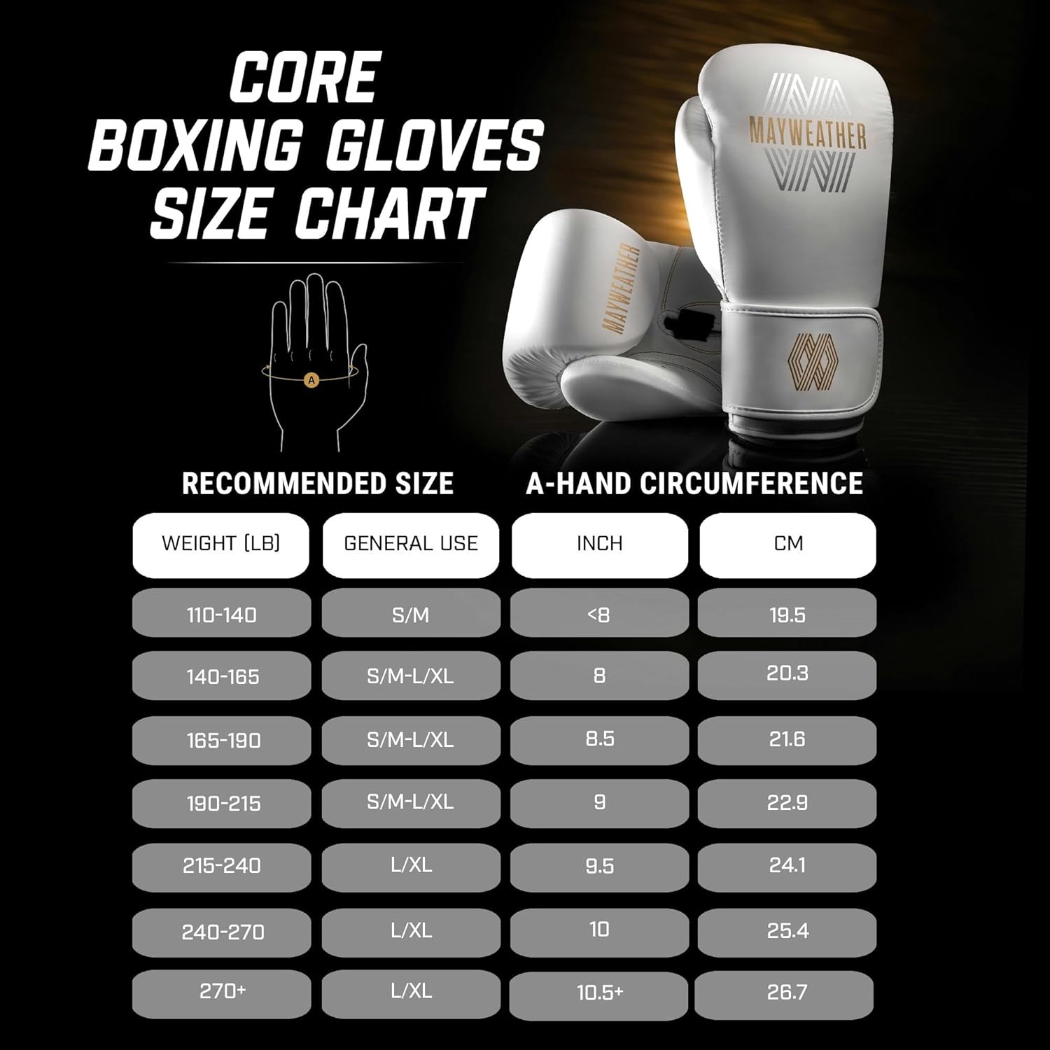 Mayweather Core - Guantes de boxeo para hombres y mujeres, guantes...