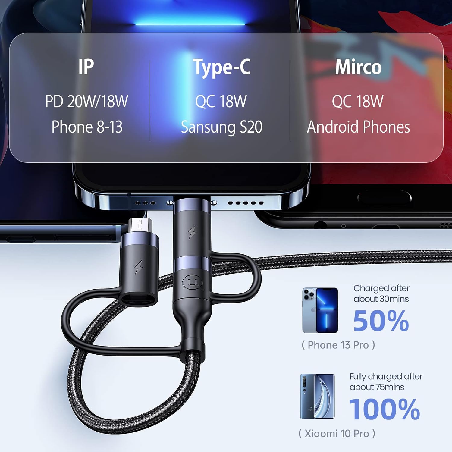 YOUSAMS PD 60W USB C Cable de carga rápida multifuncional trenzado...