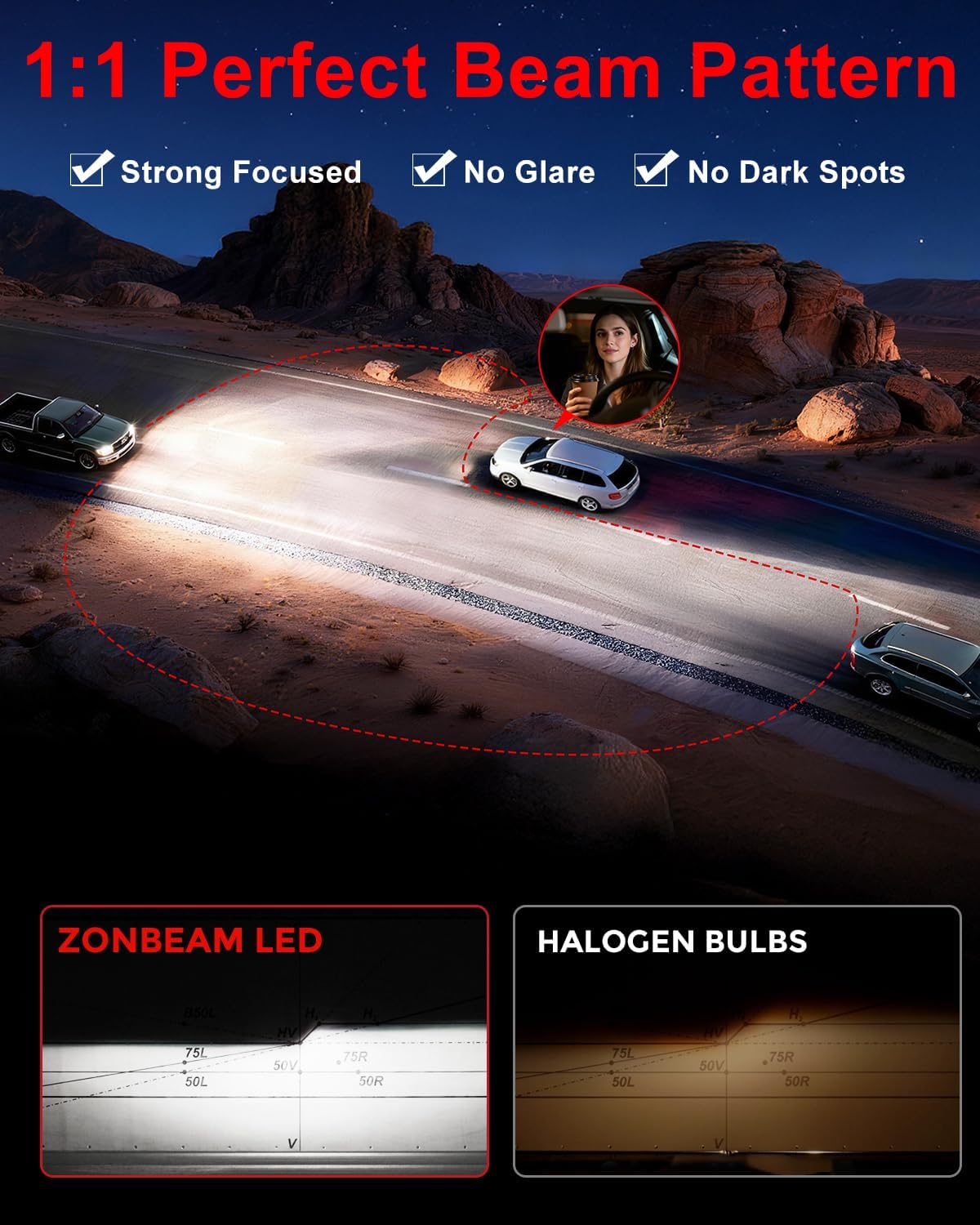 ZONBEAM 9005\/HB3 Bombillas LED antiniebla, 50.000 lm, 6000 K blanc...