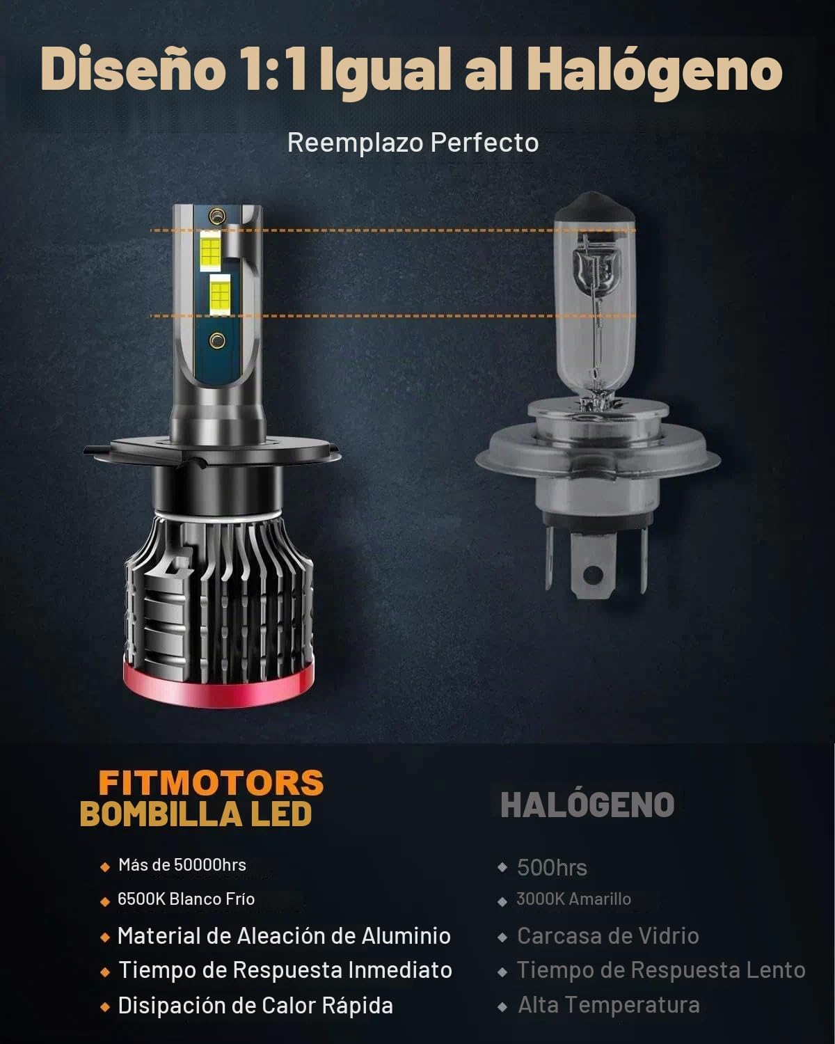 FITMOTORS Bombilla H4\/9003, 16000LM súper brillante, Plug and Play...