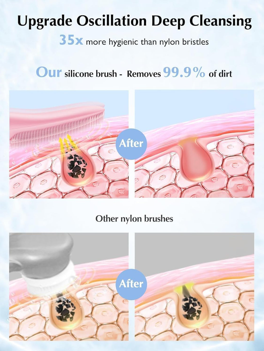 COSLUS Cepillo de Limpieza Facial de Silicona Exfoliador Facial: Ce...