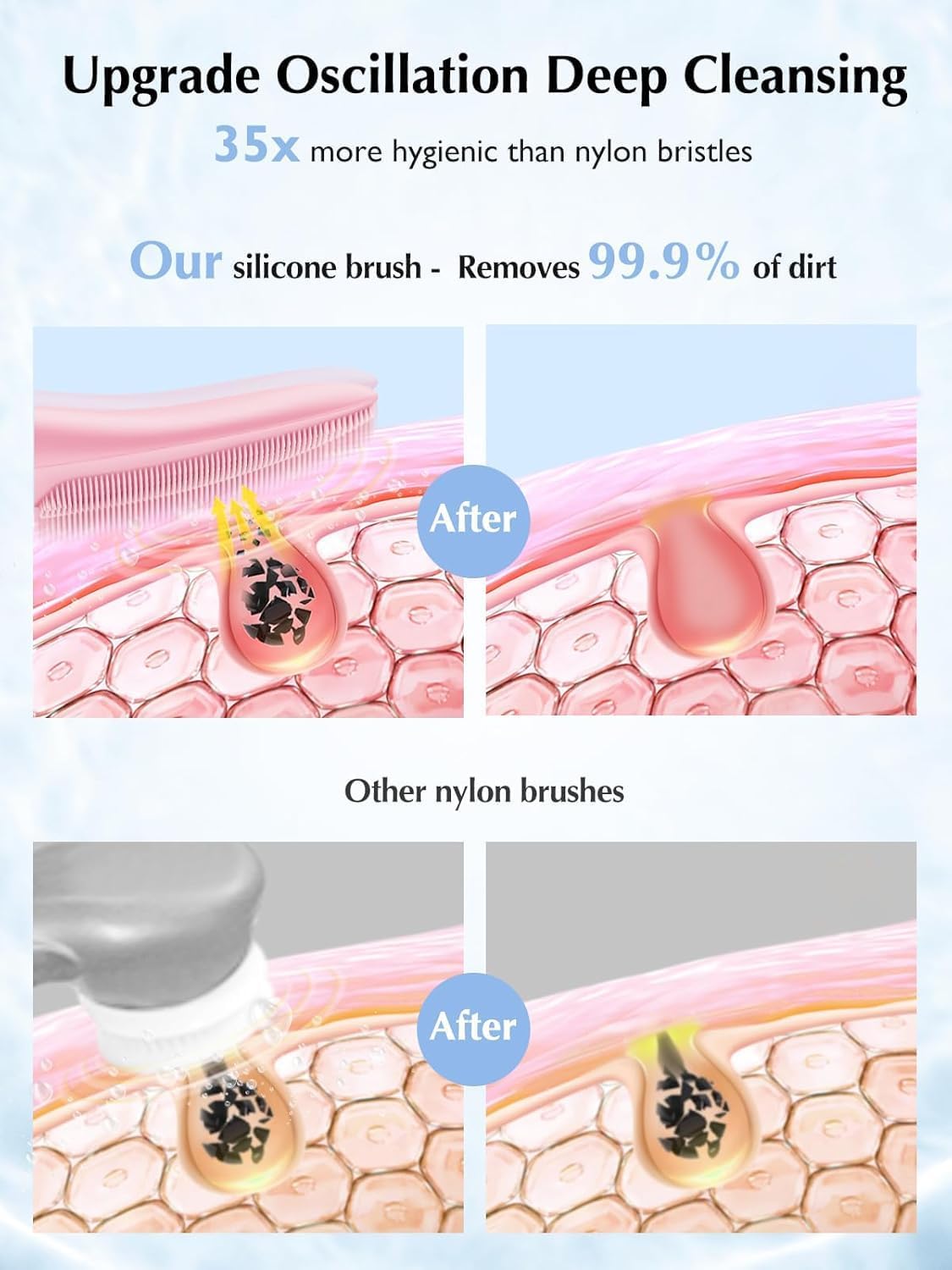 COSLUS Cepillo de Limpieza Facial de Silicona Exfoliador Facial: Ce...