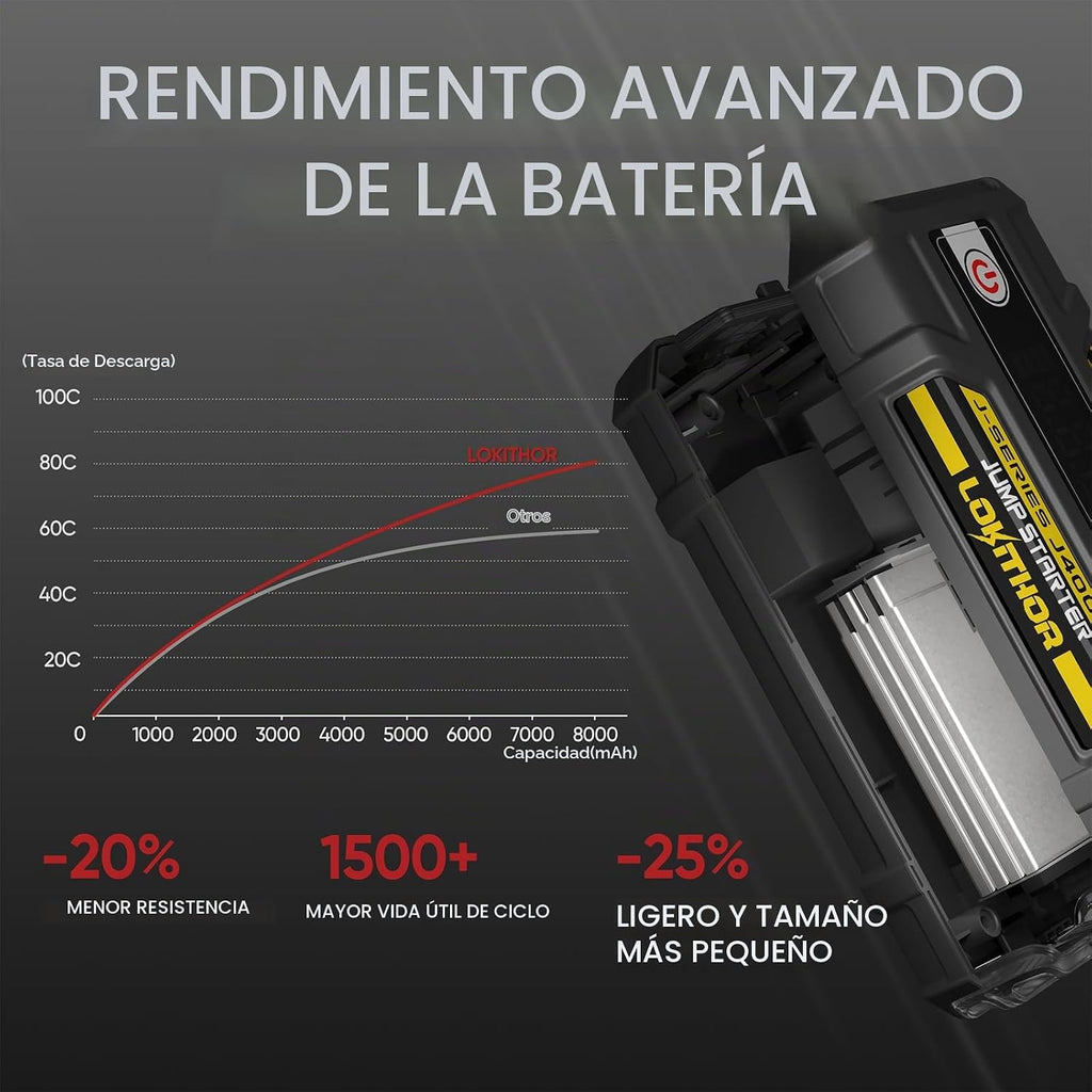 LOKITHOR J400 Arrancador con tecnología ConnectMax, arrancador port...