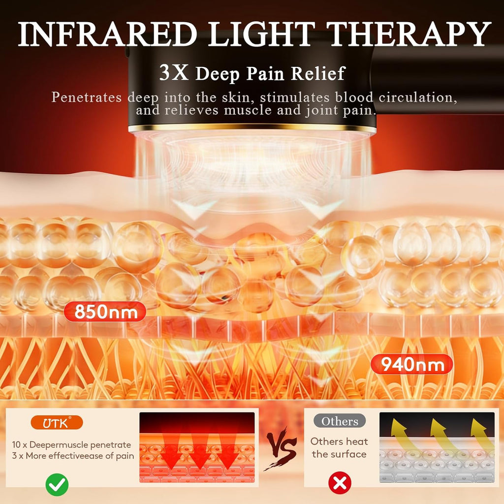 UTK Dispositivo de terapia de luz azul y roja de mano con 4 longitu...