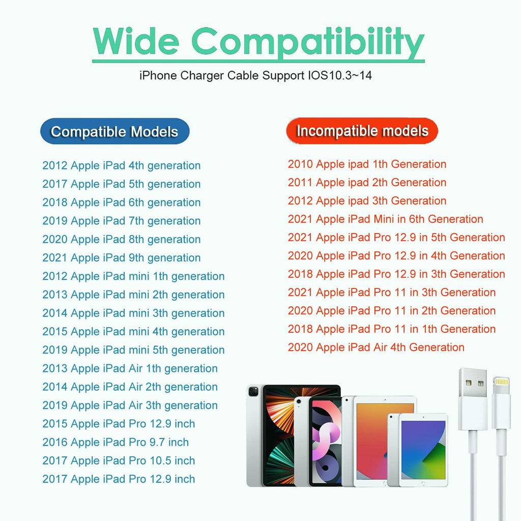 Paquete de 2 cargadores para iPad, carga rápida de 12W, bloque carg...