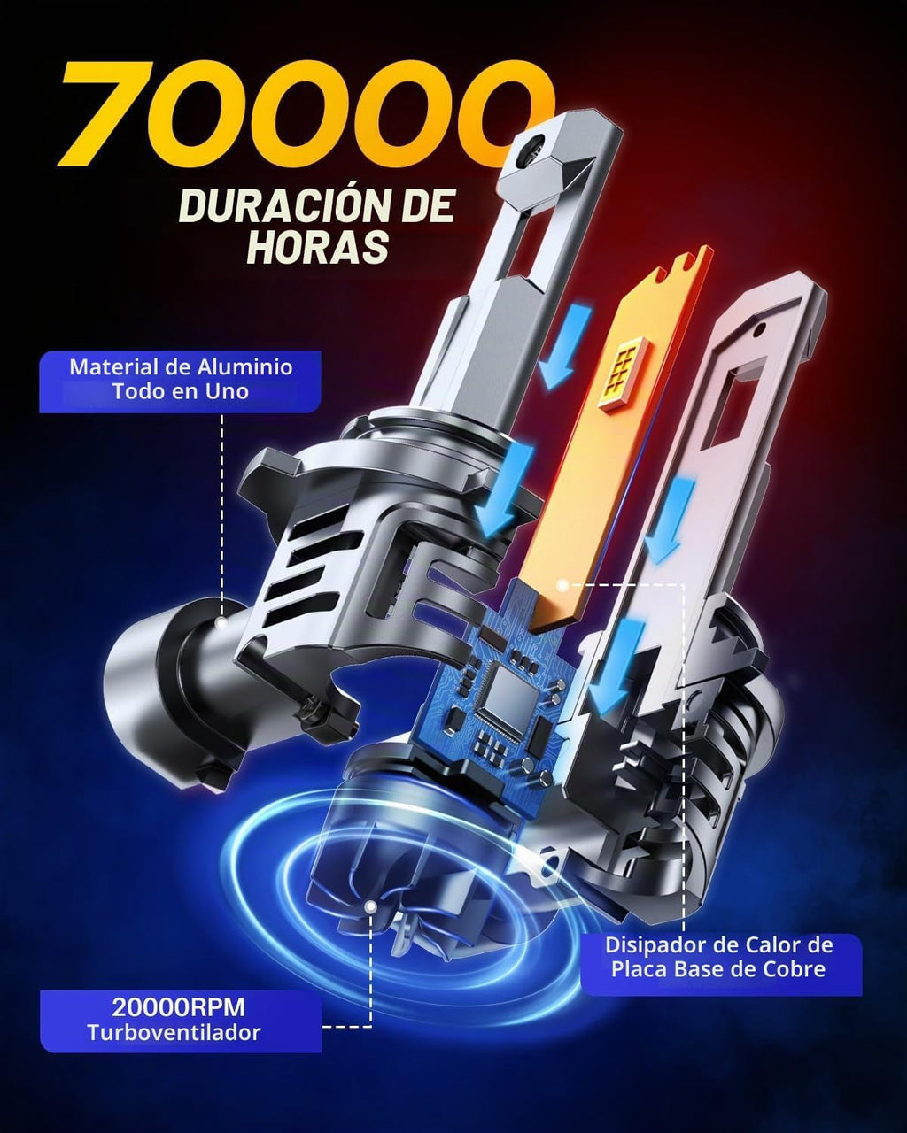 AUTOONE Bombillas 9005 9006, 120,000 lúmenes, 10X, ultra brillantes...
