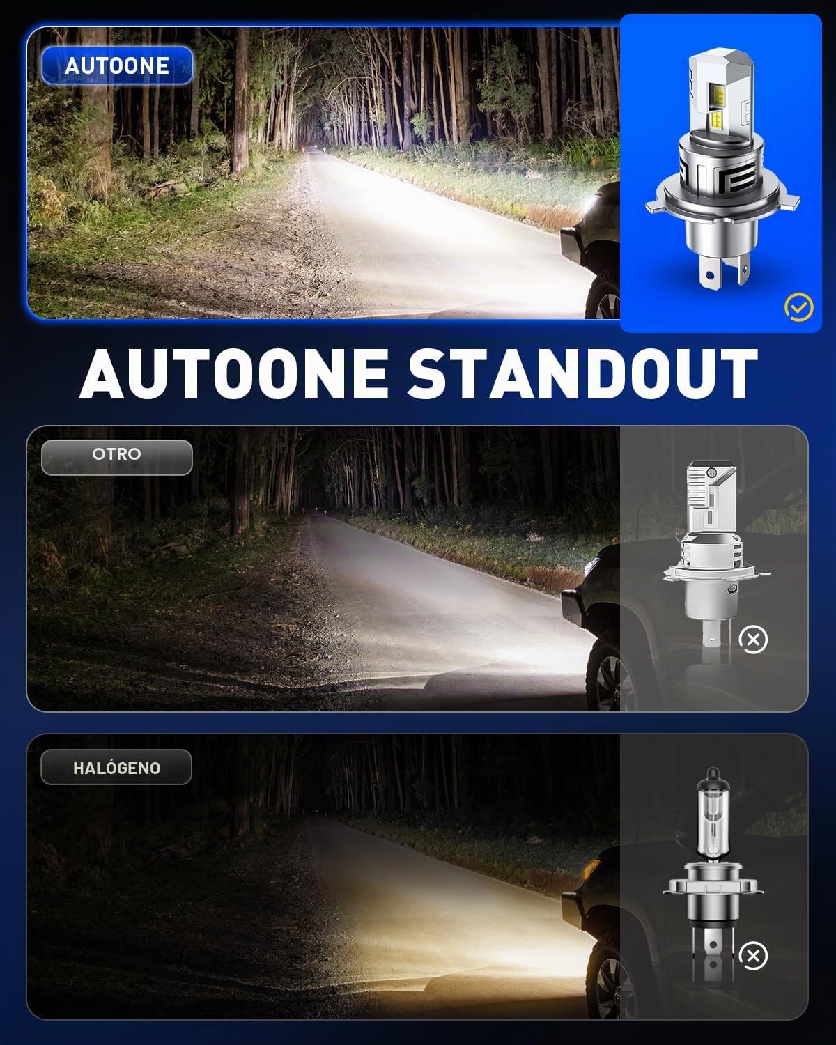 AUTOONE 9003 H4 HB2 Bombilla LED, 50000LM 900% de brillo, diseño co...