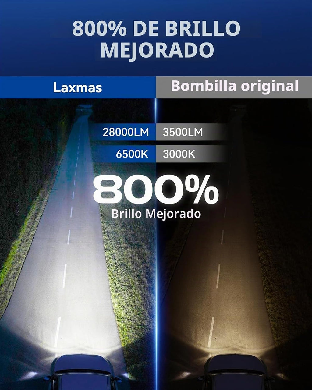 Bombillas Laxmas 9005 de 28,000LM de Brillo para Luz Antiniebla, 65...