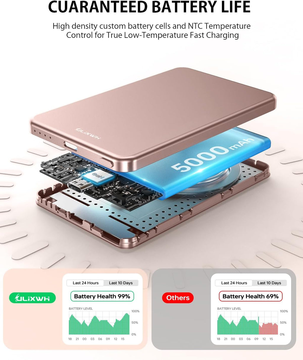 ULiXWH [0,3 cm Ultra Slim] [Hecho de aleación] para Magsafe Cargado...