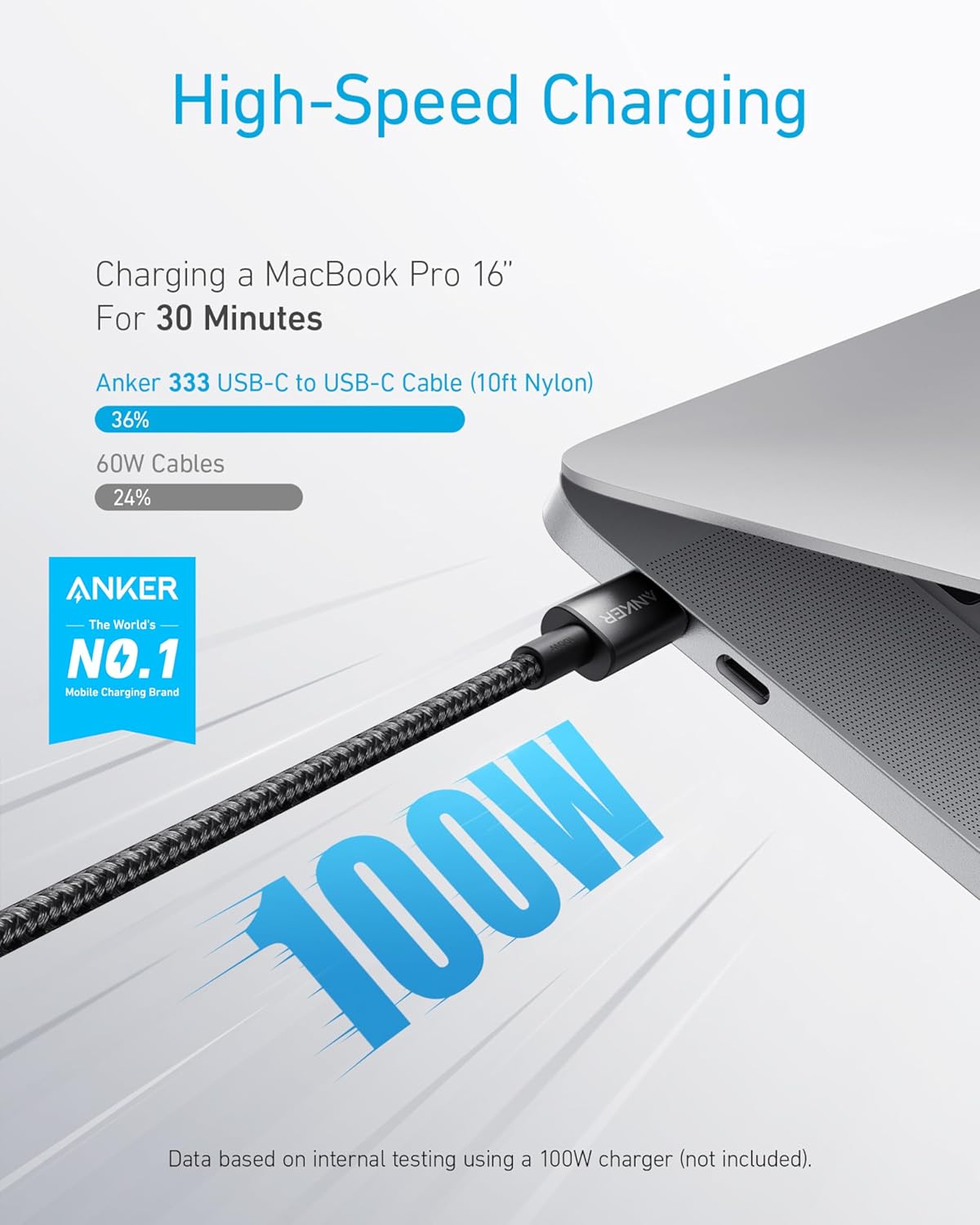 Anker Cable USB C a USB C, paquete de 2 cables de carga rápida tipo...
