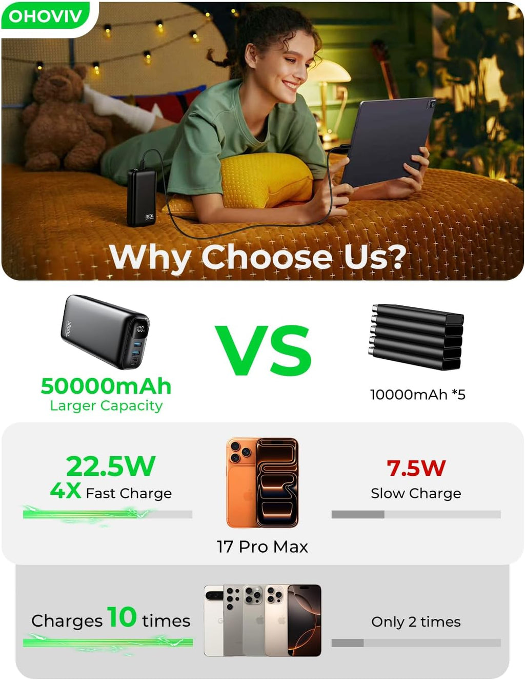 OHOVIV Cargador Portátil 50000mAh Banco de Energía - Carga Rápida 2...