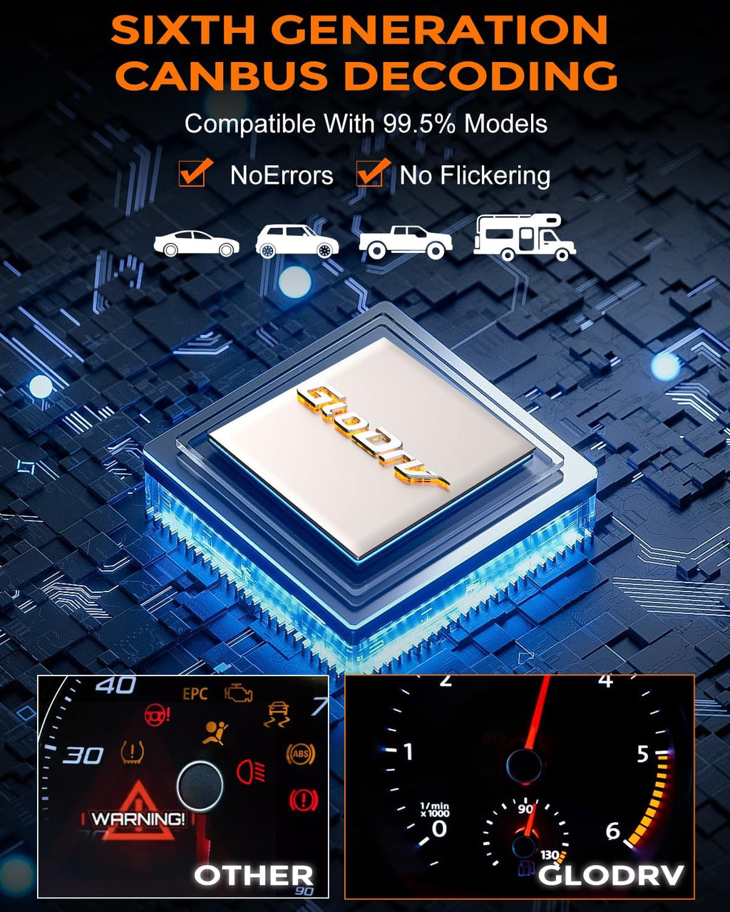 GloDrv [2025 Upgrade] 9005 9006, Combo de bombillas LED, [Reemplazo...
