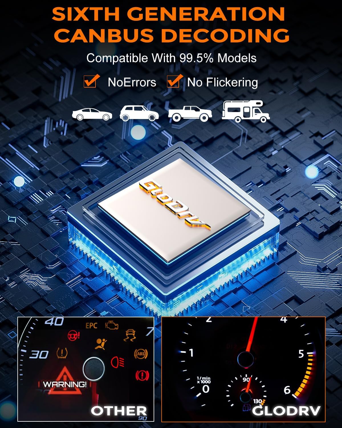 GloDrv [2025 Upgrade] 9005 9006, Combo de bombillas LED, [Reemplazo...