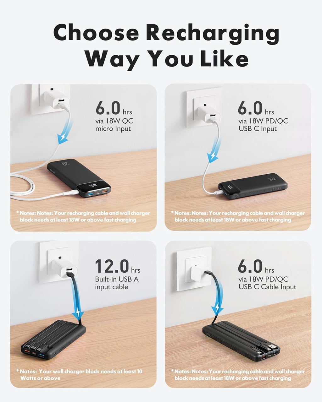 Charmast - Cargador portátil de 20000 mAh con cables incorporados,...
