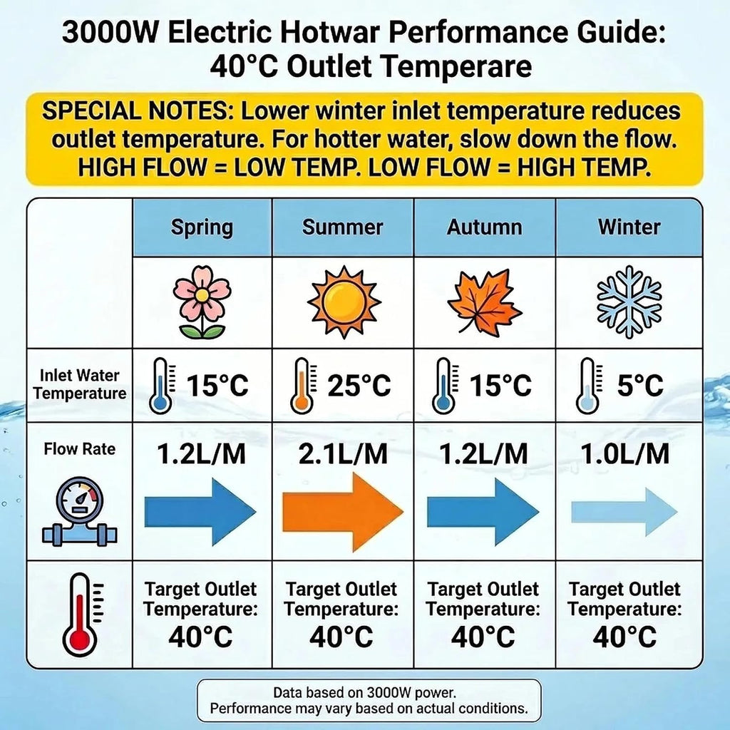 lianfengymx - Calentador de agua eléctrico sin tanque de 3000 W, 11...