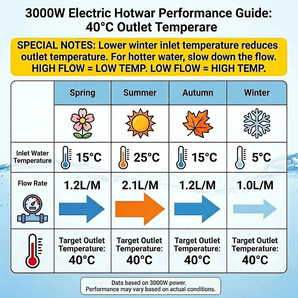 lianfengymx - Calentador de agua eléctrico sin tanque de 3000 W, 11...