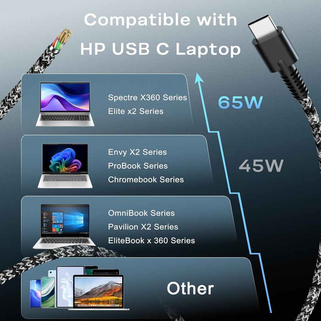 Nuevo Slim 65 W 45 W USB C Tipo C Cargador de repuesto para portáti...