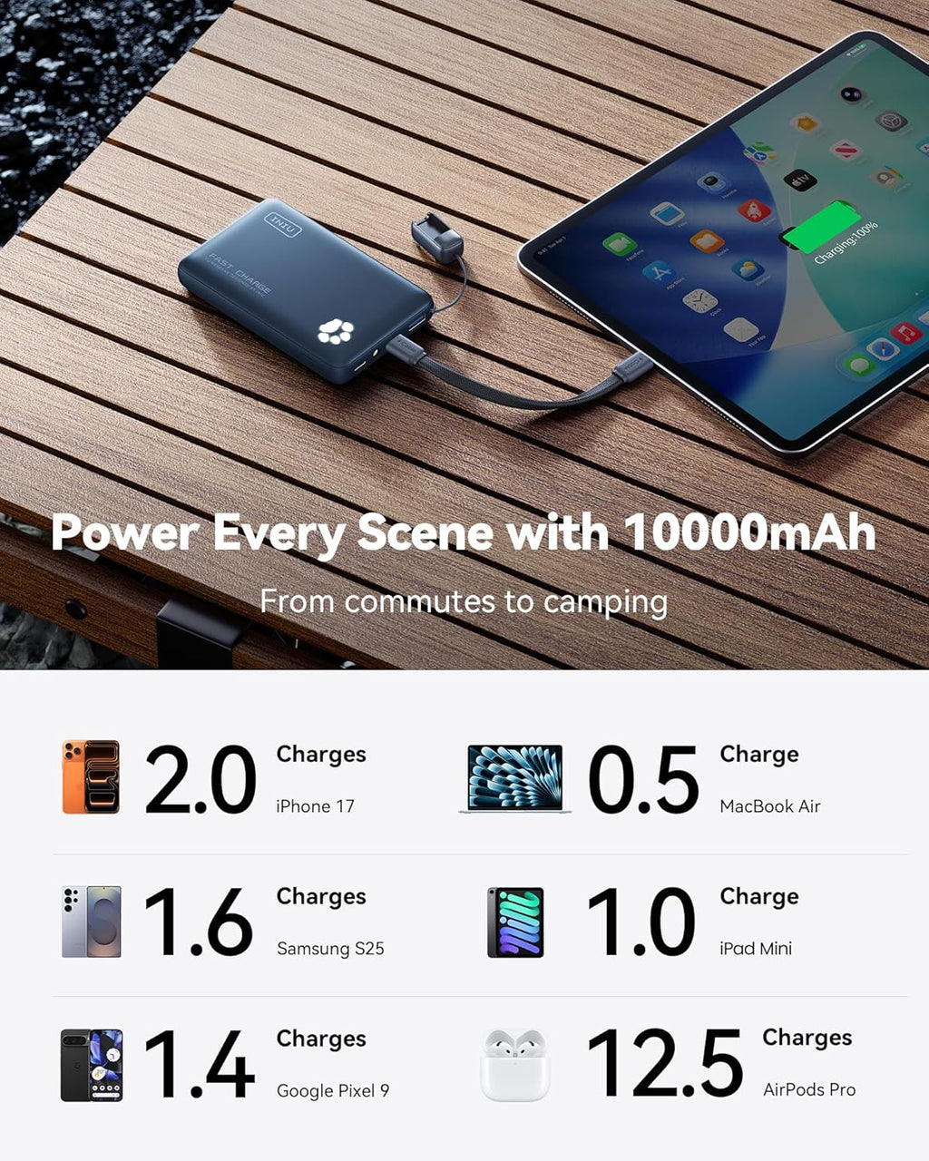 INIU Cargador portátil, ultra delgado de 10000 mAh, 45 W, batería d...