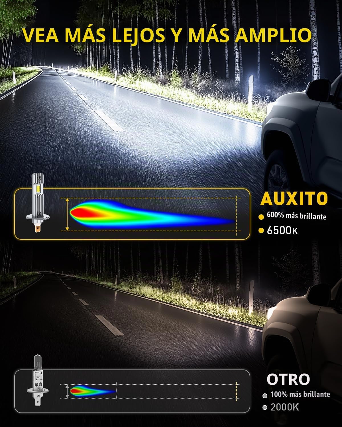 AUXITO Bombilla H1, 6500K Ultra Blanco 6X Mayor Brillo, Diseño Mini...