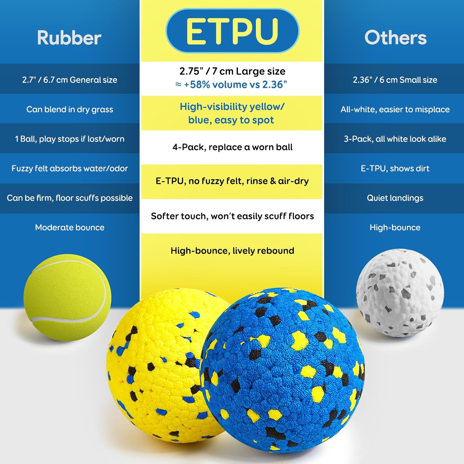 Kimee Pelotas de Tenis para Perros Juguetes para Perros para Mastic...