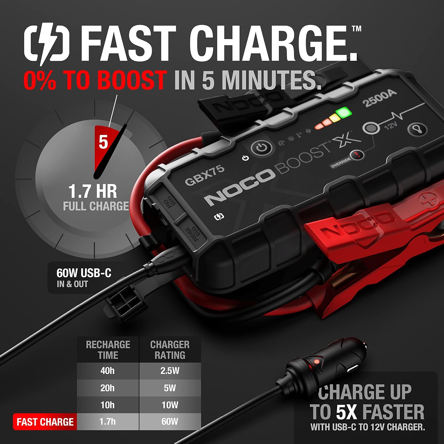 NOCO Boost X GBX75 Ultrasafe - Batería de arranque portátil de 2500...