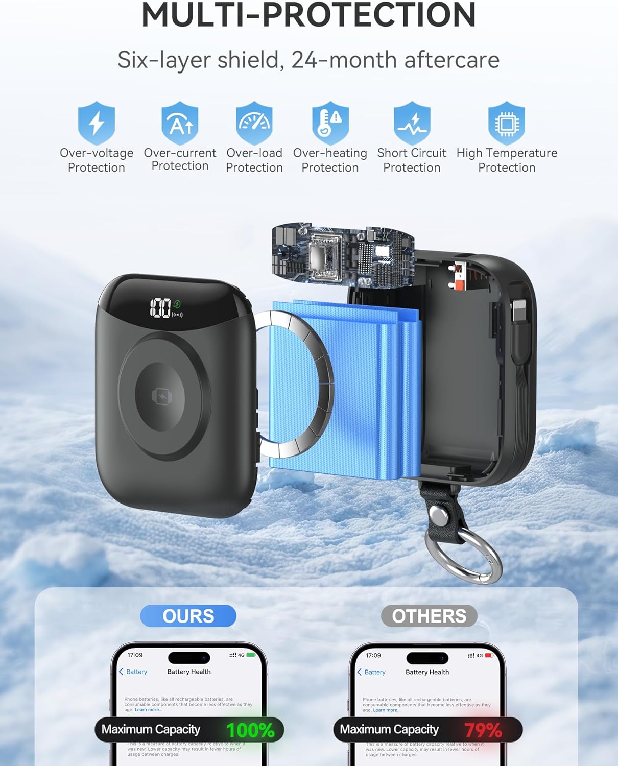 Cargador portátil, 10,000 mAh, 22,5 W, banco de energía de carga rá...