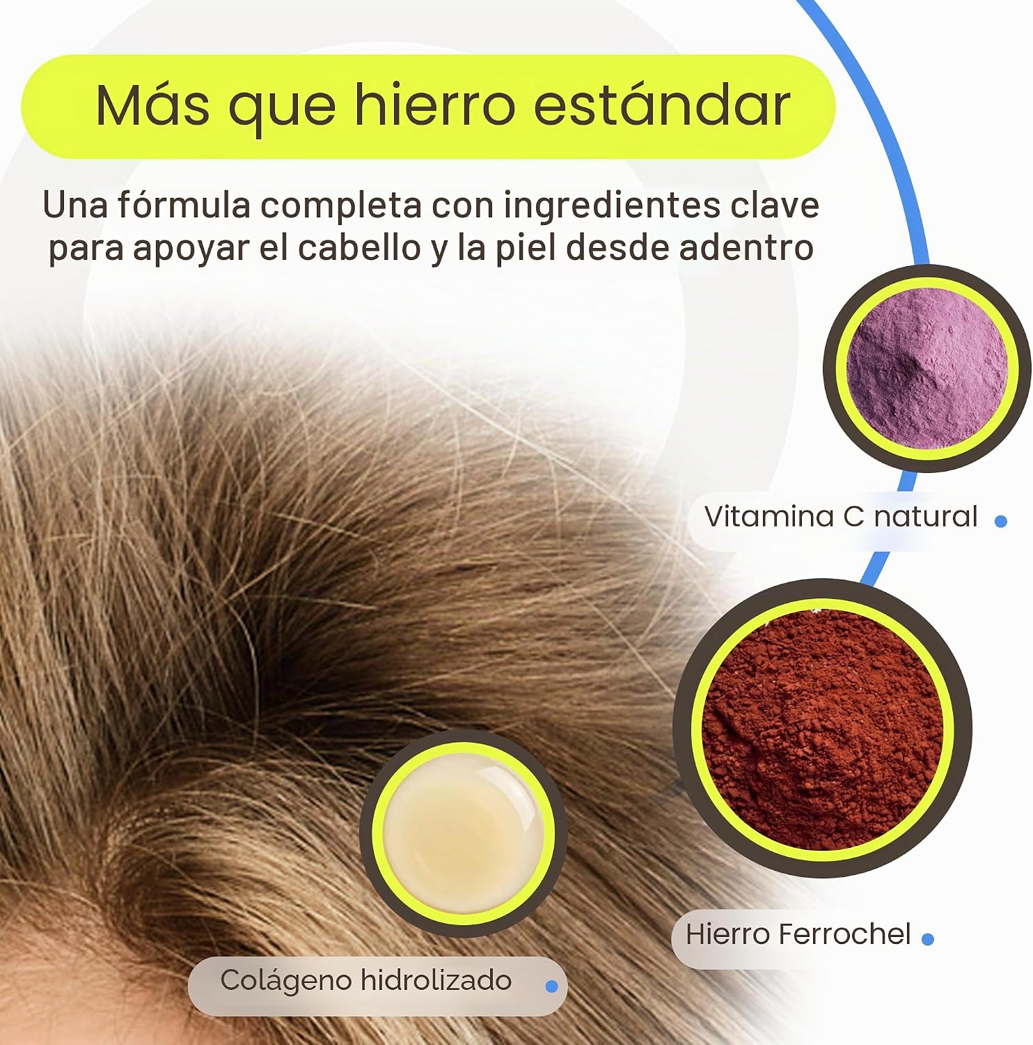 DermaIRON Suplemento de hierro para mujeres y hombres, plancha suav...