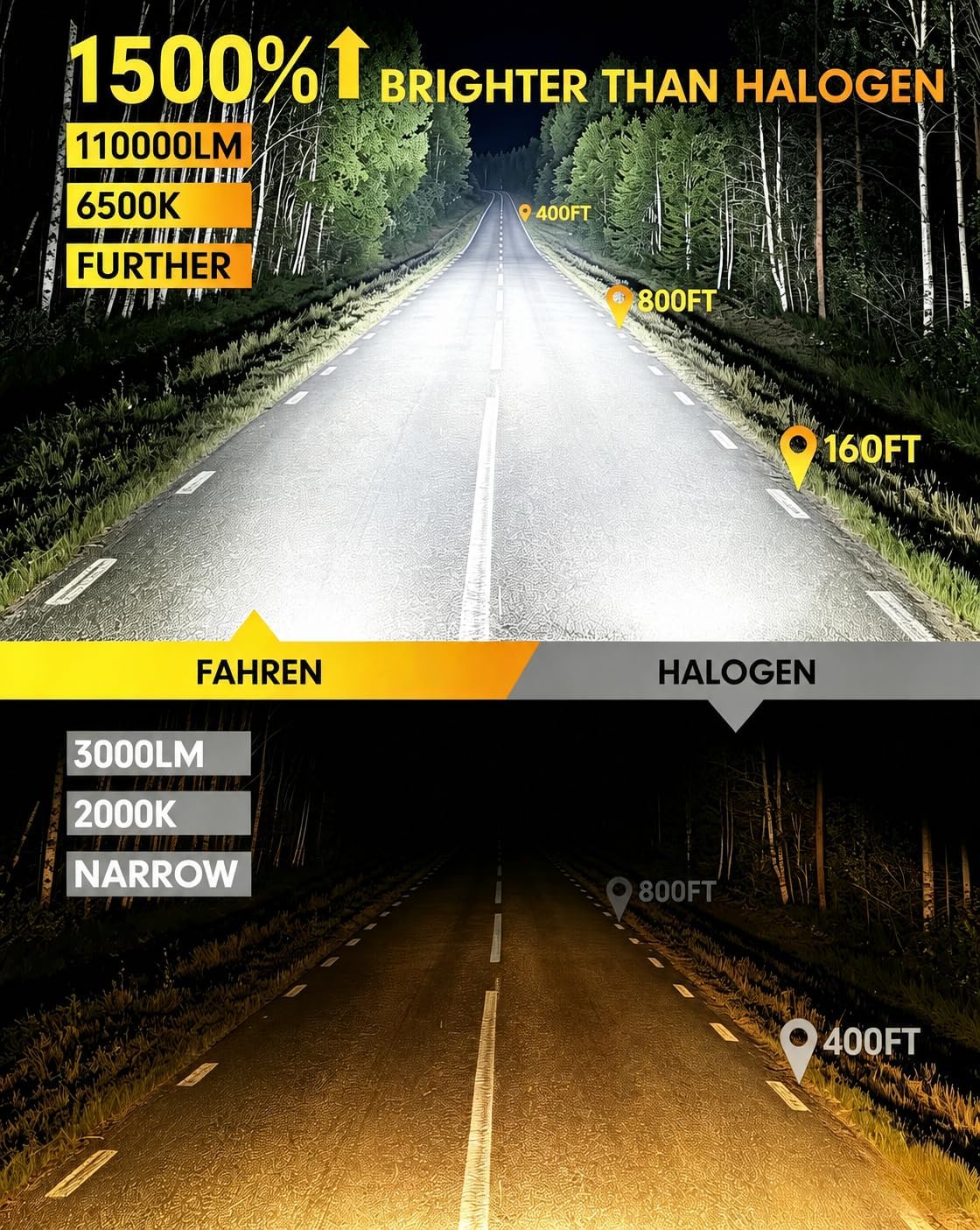 Termitor Bombillas LED H7, 15X (1500%) más brillantes 110,000LM de...