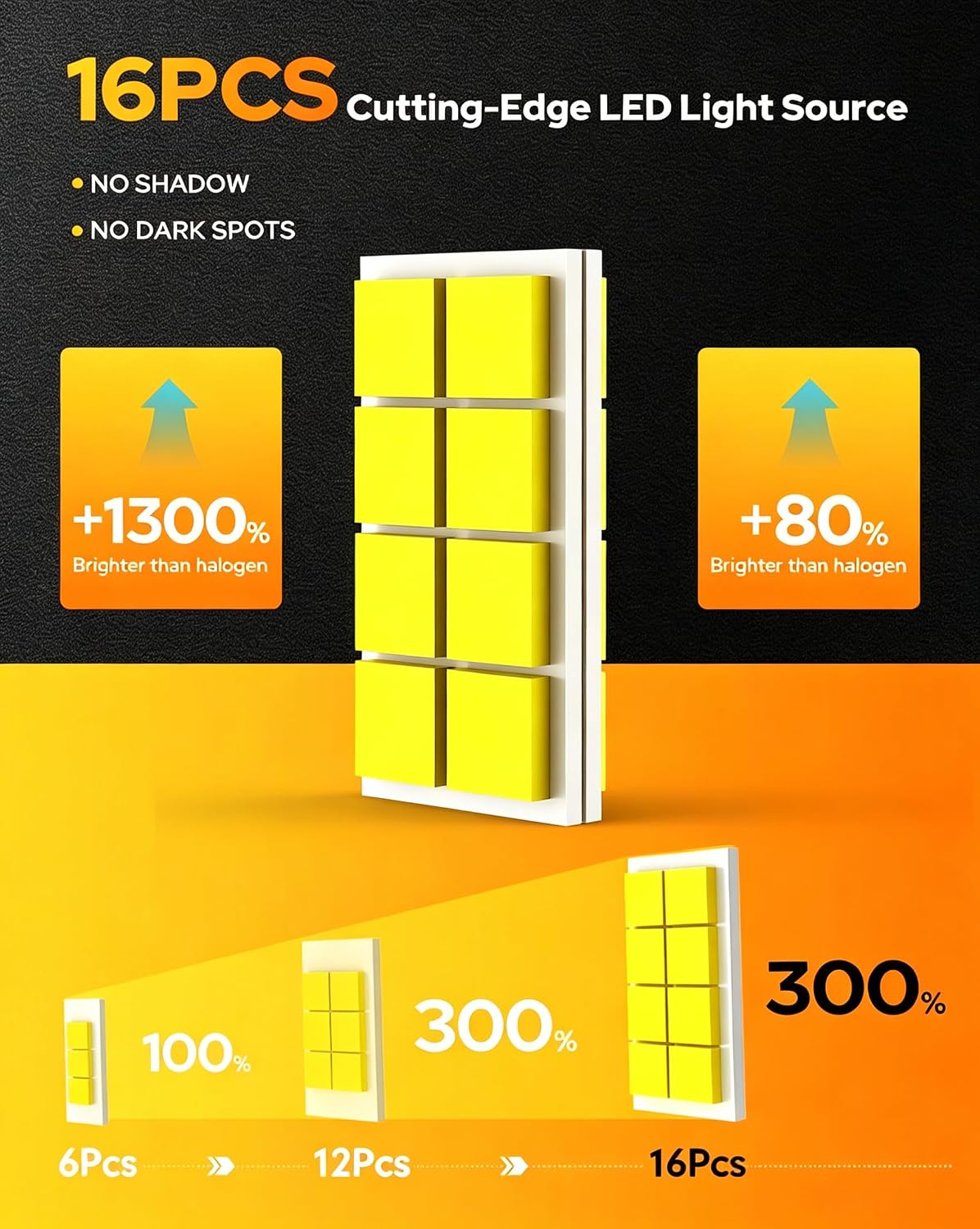 Ursprung 2026 𝐋𝐚𝐭𝐞𝐬𝐭-𝐆𝐞𝐧 H7 Replacement Light Bulbs, 𝟏𝟒𝟎,𝟎𝟎𝟎𝐋𝐌 Supe...