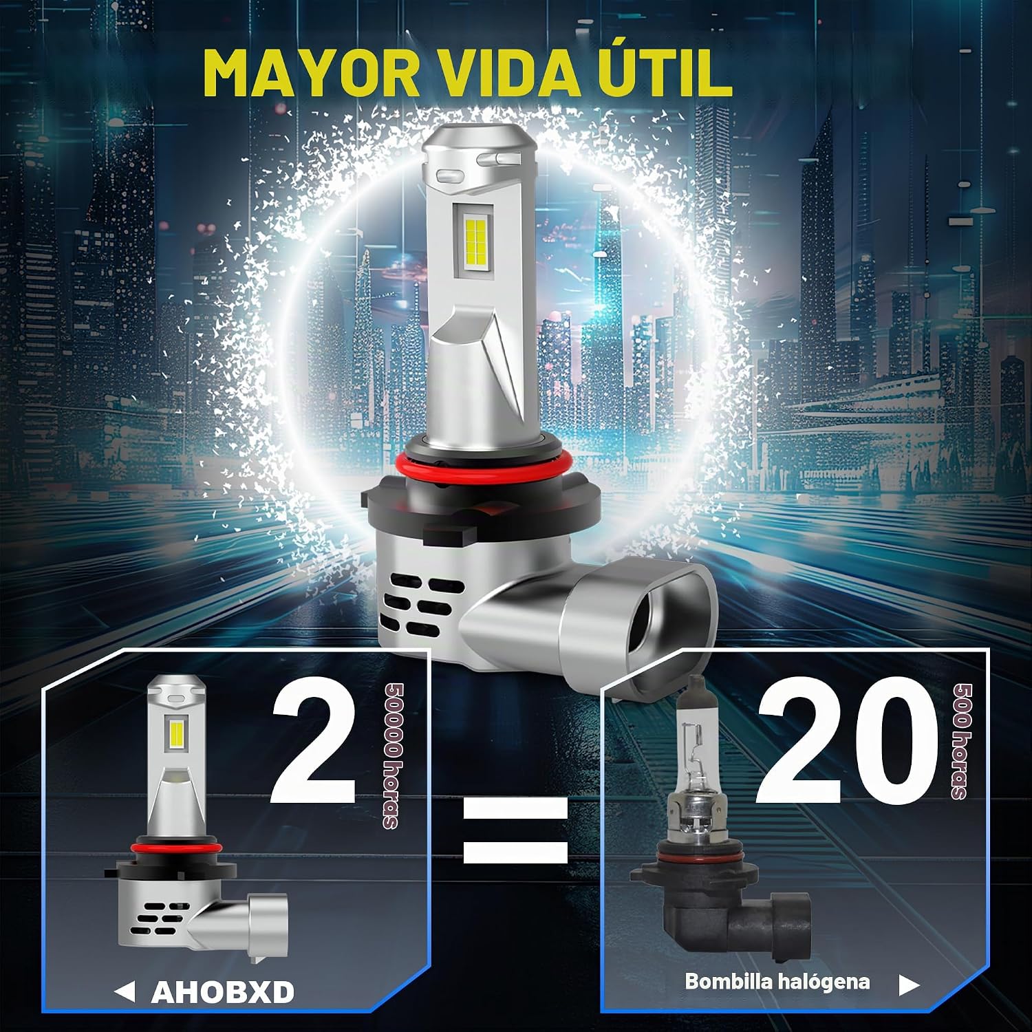 AHOBXD Bombilla 9005, 6500K Blanco con Ventilador de Refrigeración...