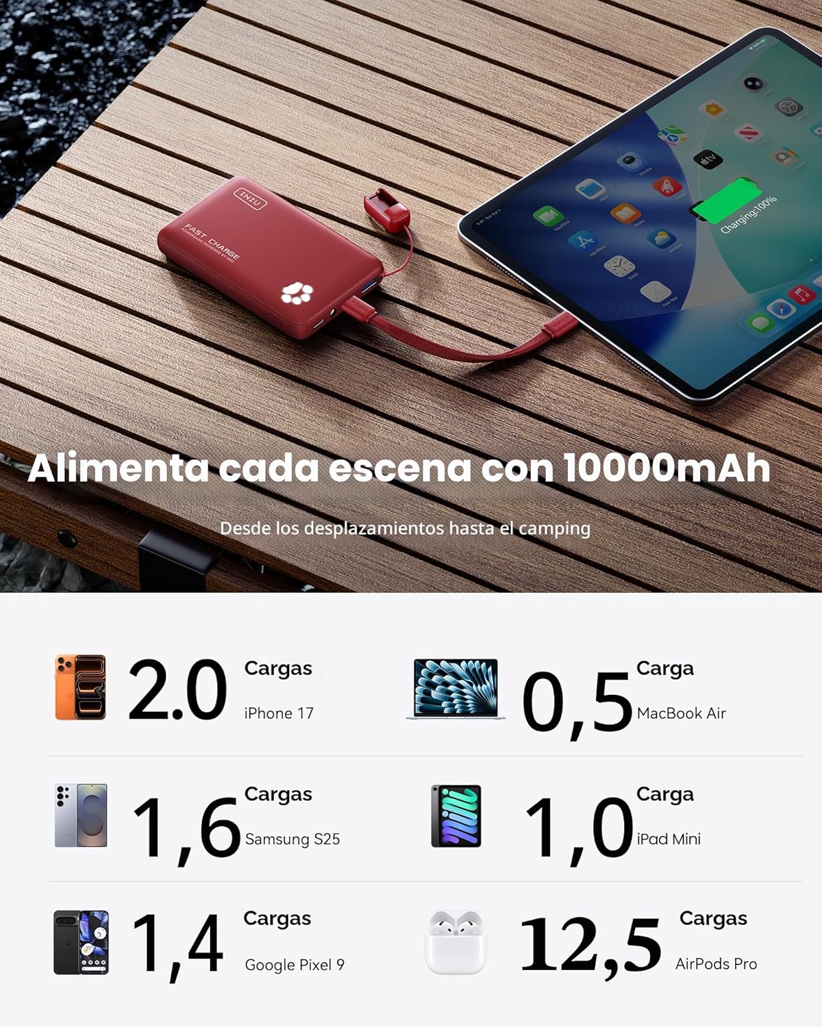 INIU Cargador portátil, Power Bank PD de 10000mAh 45W ultra delgado...