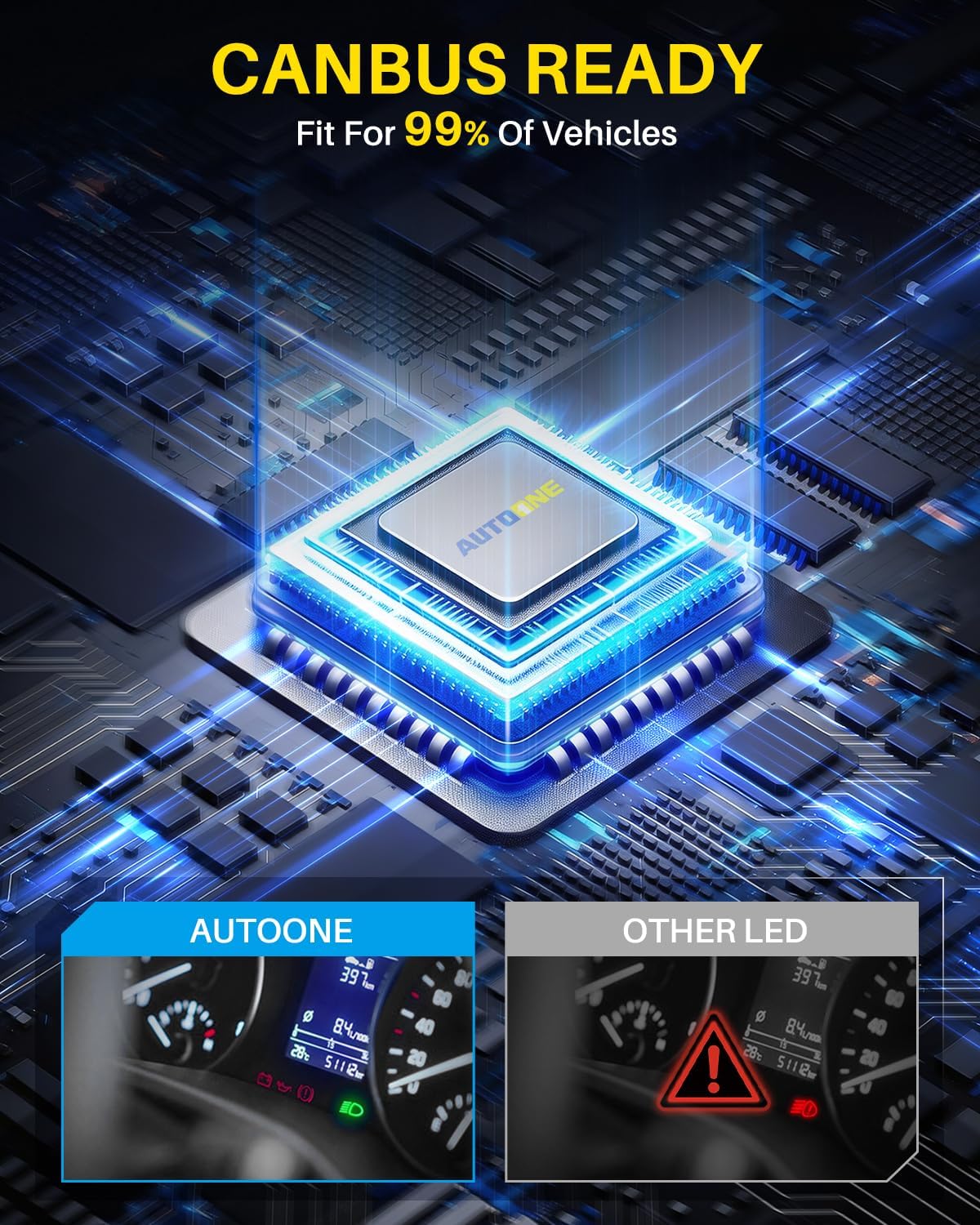 AUTOONE Bombillas LED H15, 70000LM 6000K blanco frío, 14 veces bril...