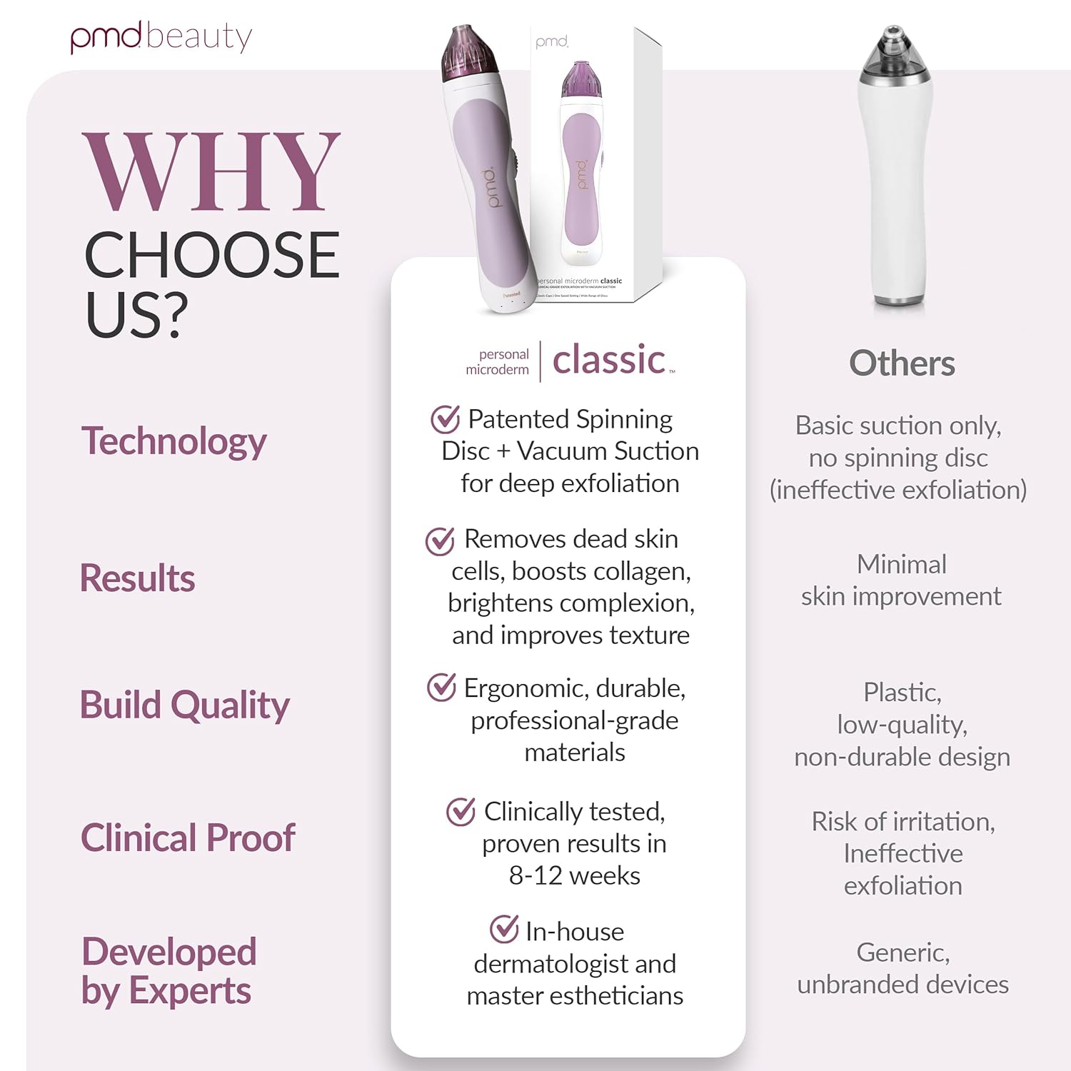 PMD Beauty Personal Microderm Classic - Uso en el hogar, herramient...