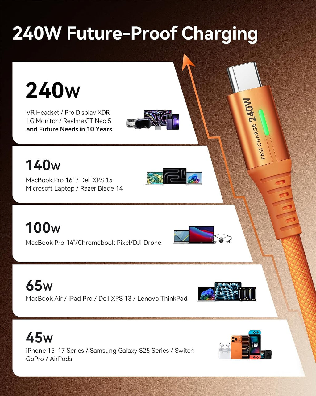 INIU Cable USB C a USB C, cable de carga rápida de 240 W, cable de...