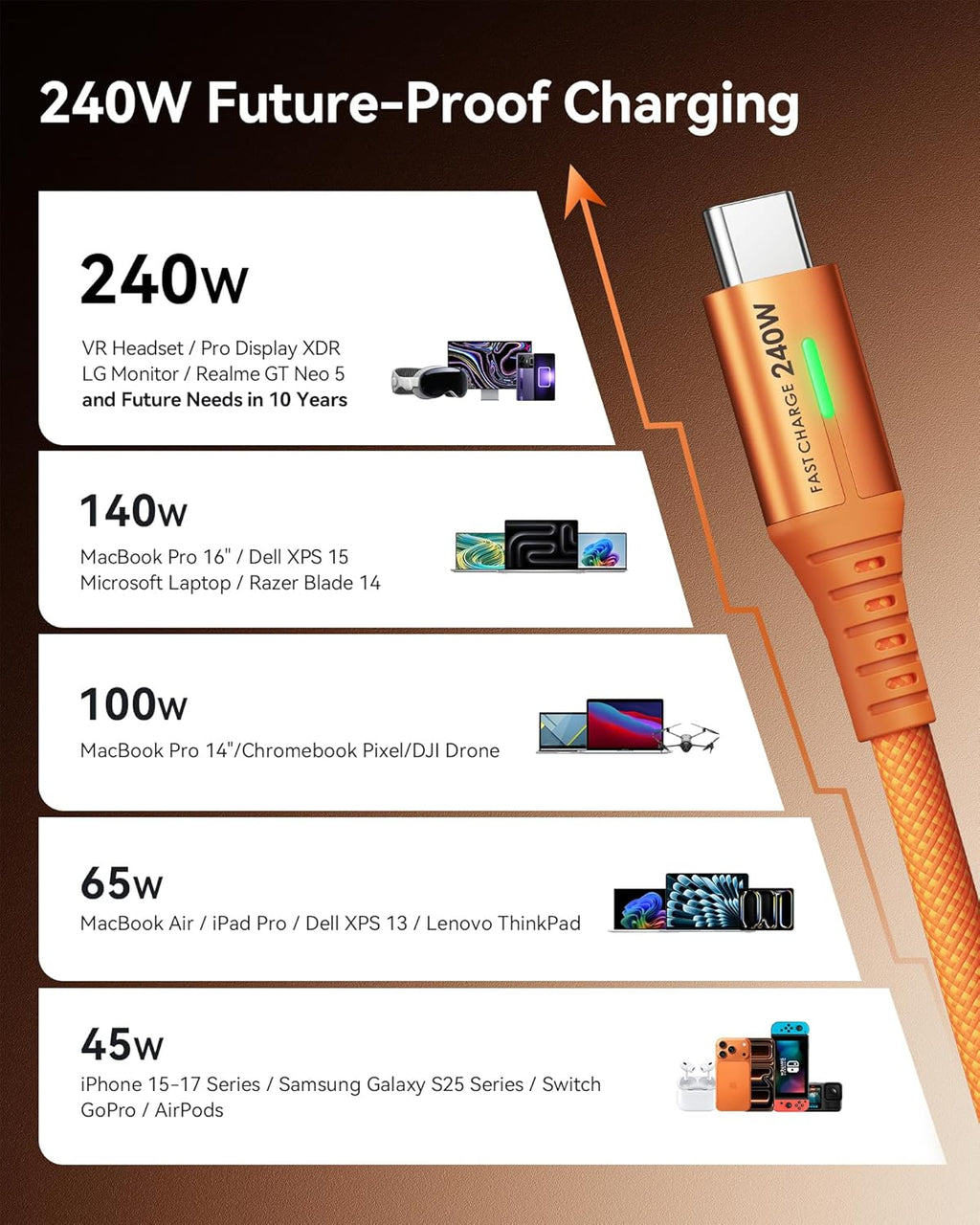 INIU Cable USB C a USB C, cable de carga rápida tipo C de 240 W, ca...