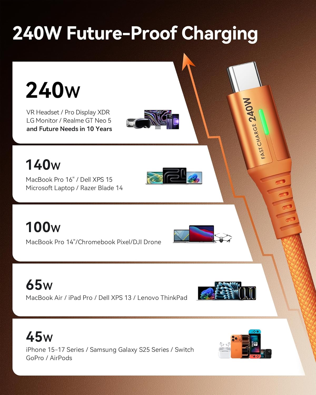 INIU Cable USB C a USB C, cable de carga rápida tipo C de 240 W, ca...