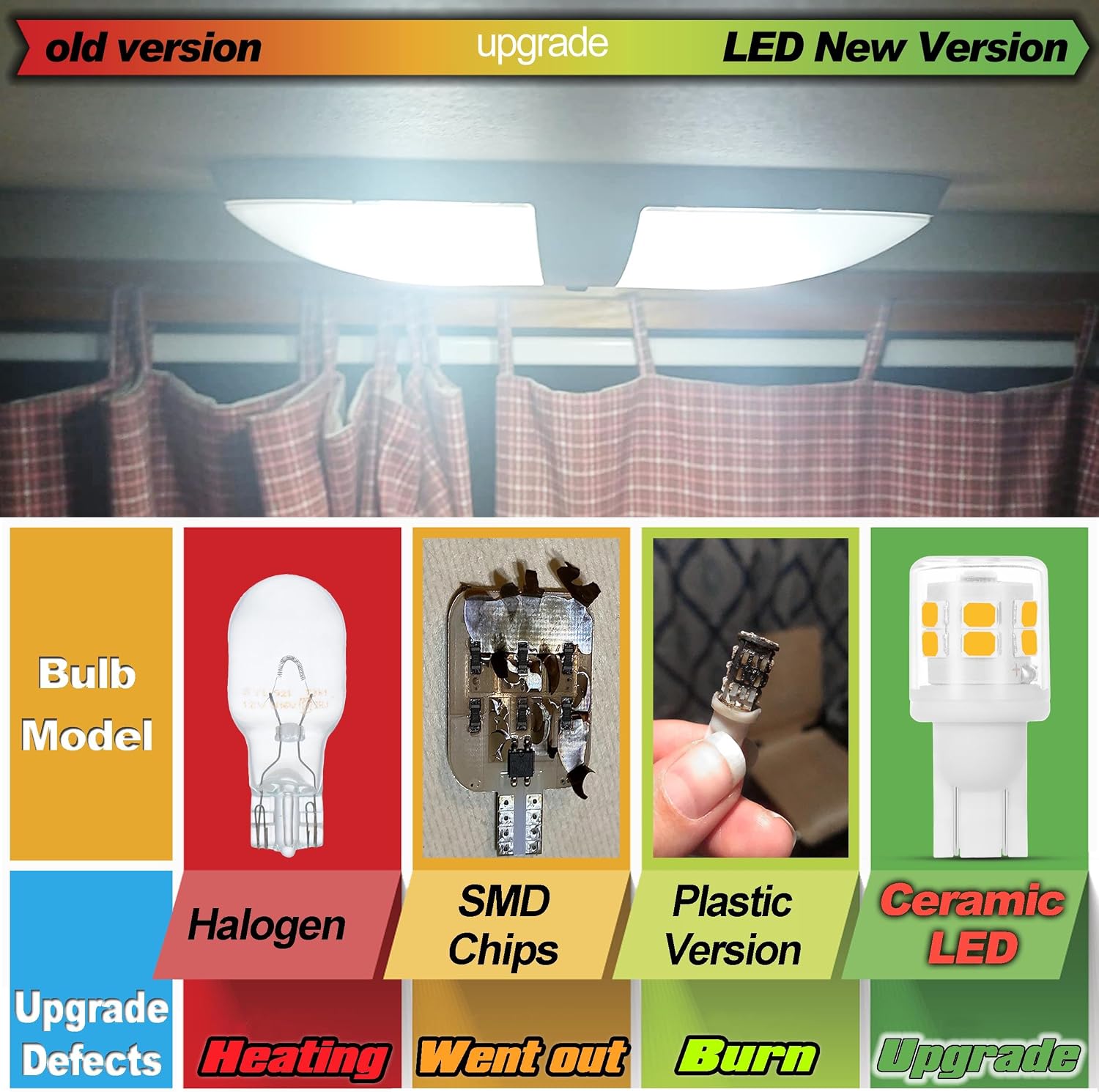 Bombillas LED brillantes T10 921 922 912 para 12V RV Trailer luz de...