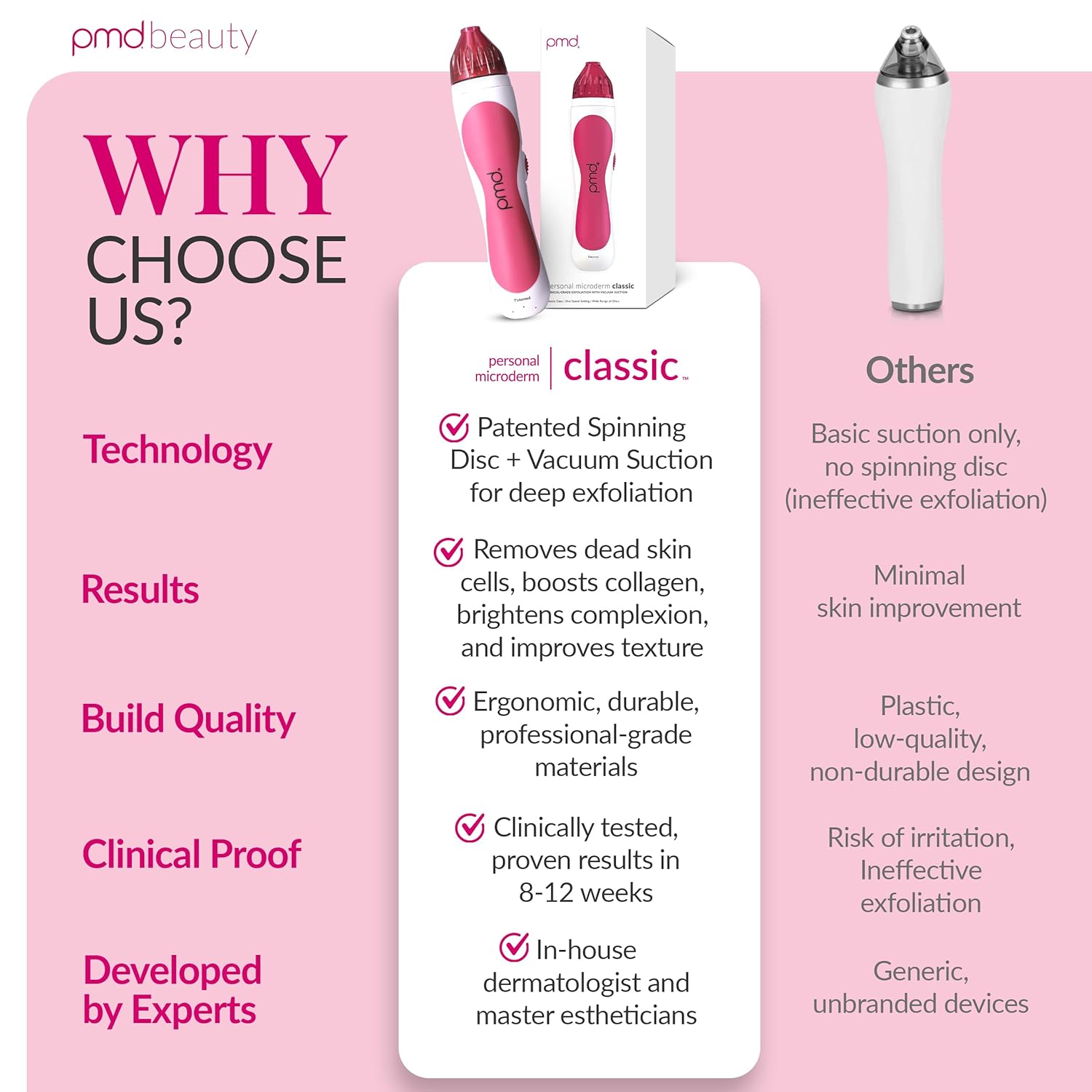 PMD Beauty Personal Microderm Classic - Uso en el hogar, herramient...