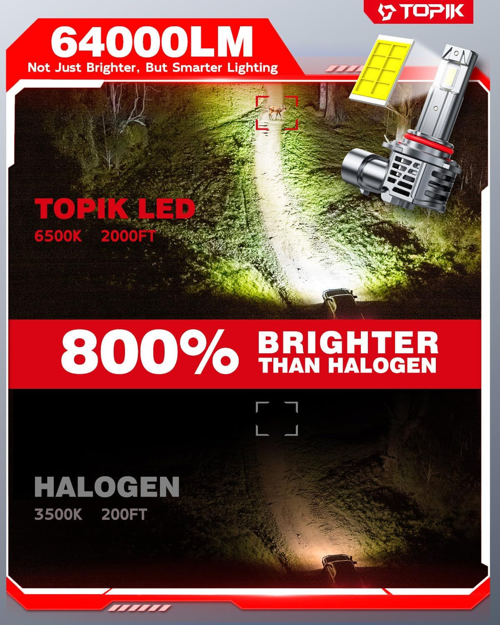 TOPIK 9005 9006 Bombillas Combo, Bombillas HB3 HB4, 64000LM, 99% Co...