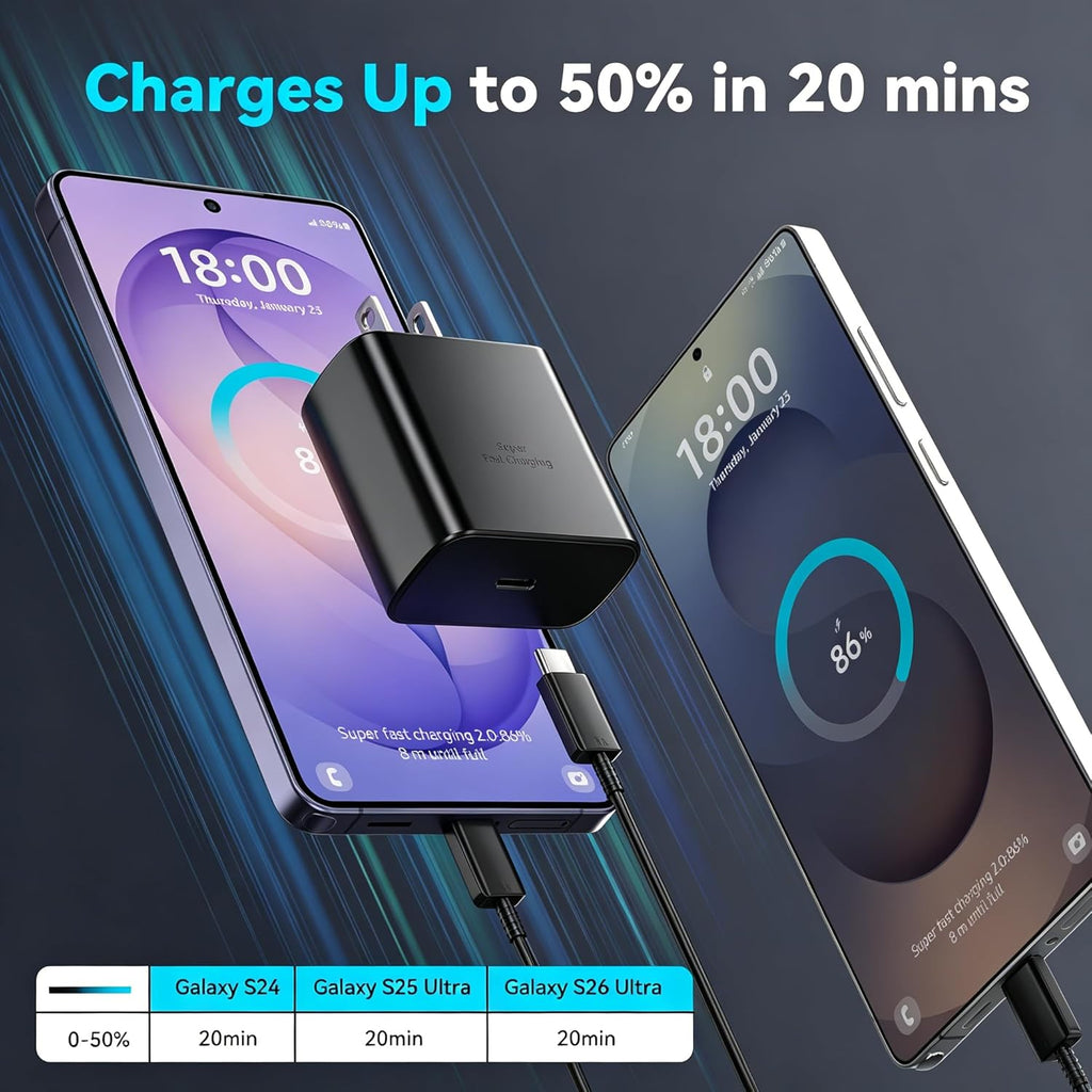 Cargador súper rápido de 45 W, cable de carga USB tipo C de 6.6 pie...