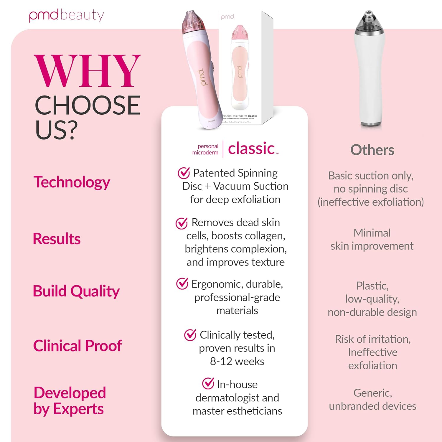 PMD Beauty Personal Microderm Classic - Uso en el hogar, herramient...