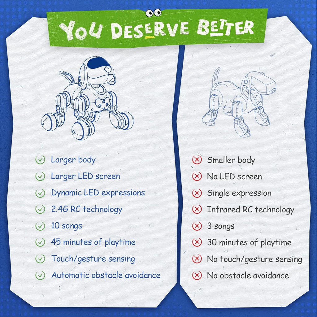 Ruko 18011 Juguete de Perro Robot, cachorro interactivo inteligente...