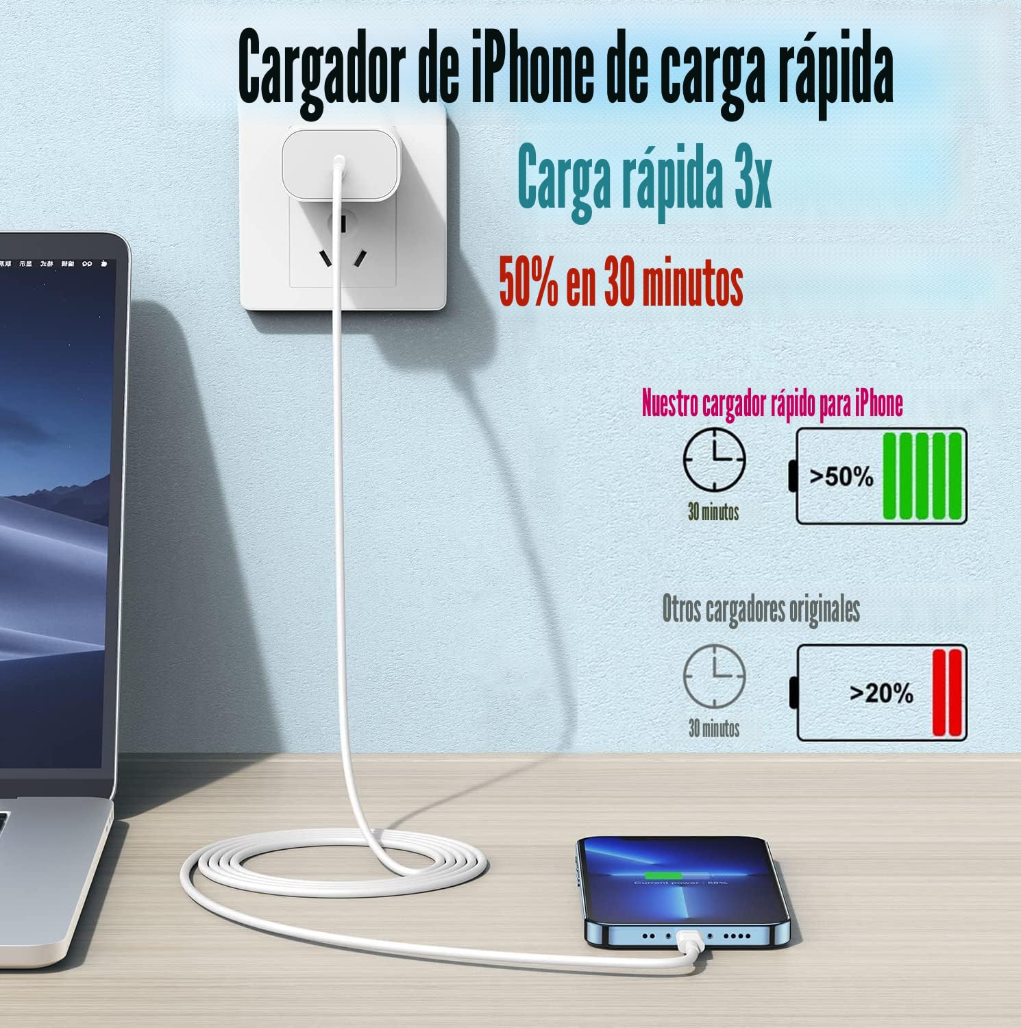 Cargador de iPhone de Carga Rápida, Cargador Rápido de iPhone Paque...