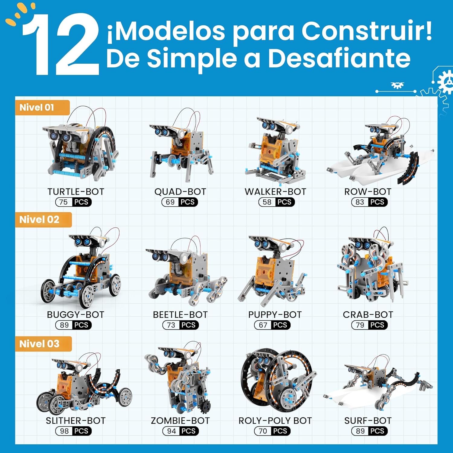 Sillbird - STEM (ciencia, tecnología, ingeniería y matemáticas) 12...