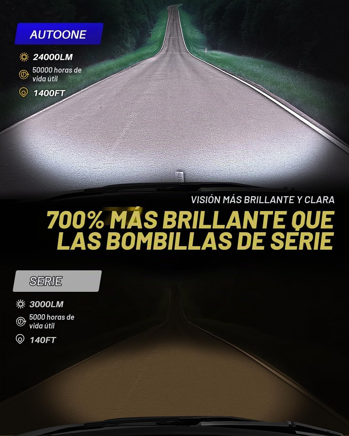AUTOONE Bombilla LED 9006 mejorada, lámparas HB4 700% más brillante...