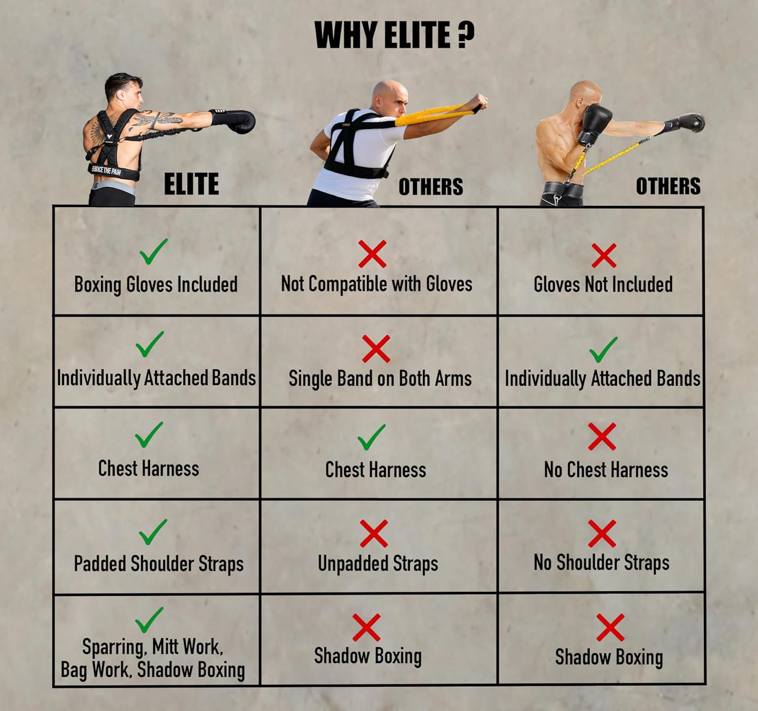 Arnés de boxeo Elite Sports para adultos con guantes de 12oz \u2013...