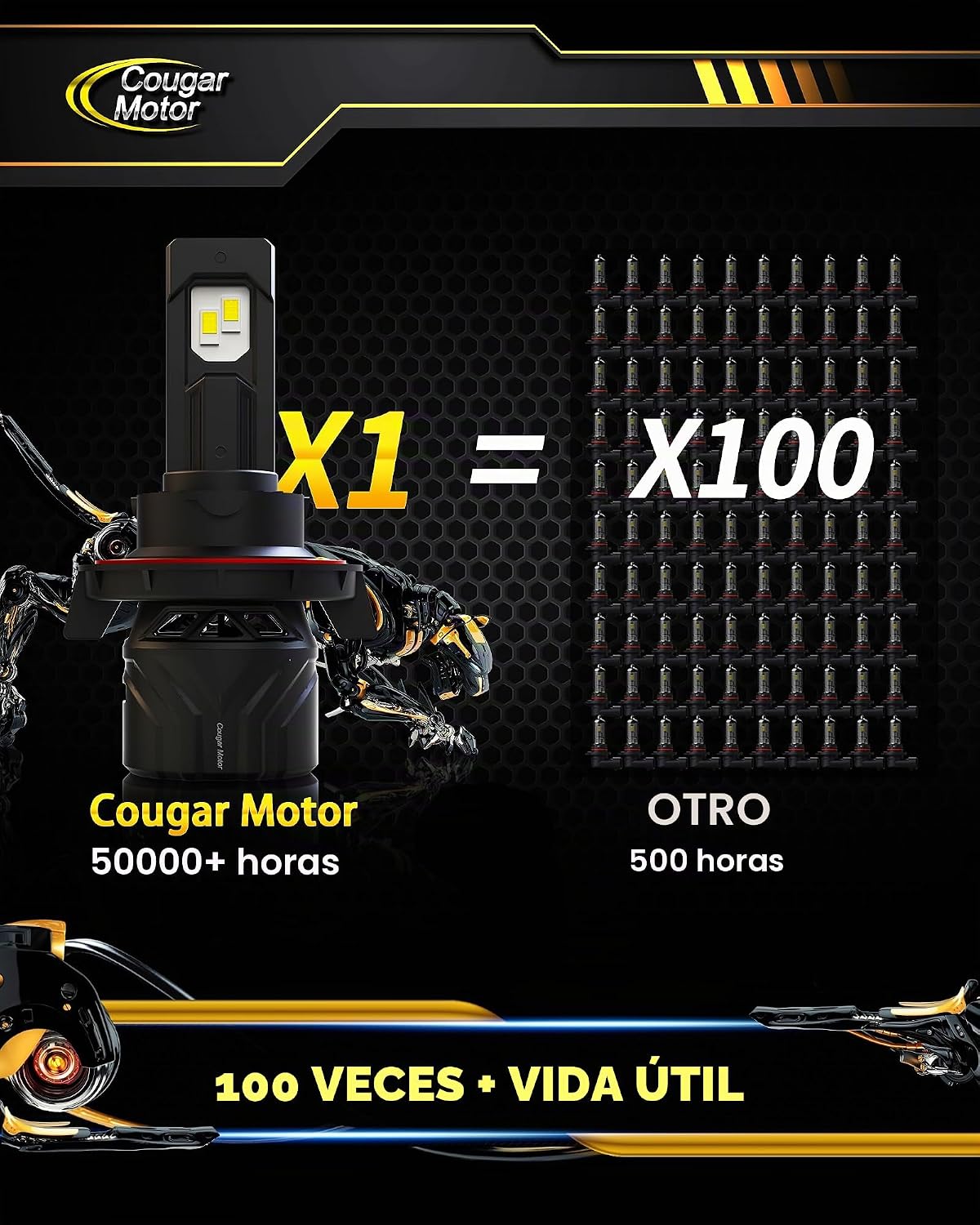 Cougar Motor Bombillas H13, Luces Antiniebla 9008 6500K Blanco Sin...