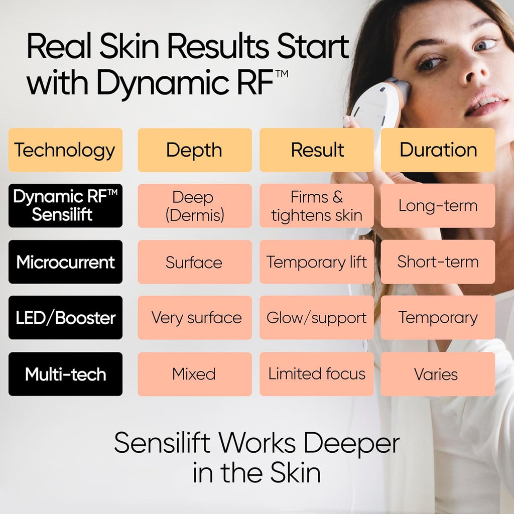 Sensica Sensilift - Dispositivo de estiramiento de la piel RF antie...