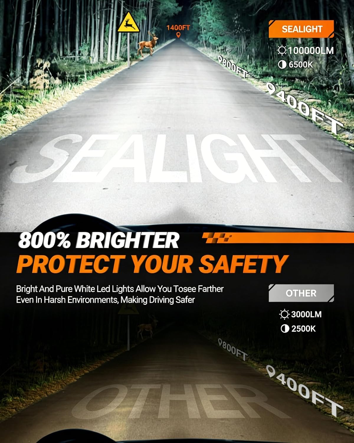 SEALIGHT 9005 9006 Bombillas Combo, 6500K Blanco Super Brillante 90...