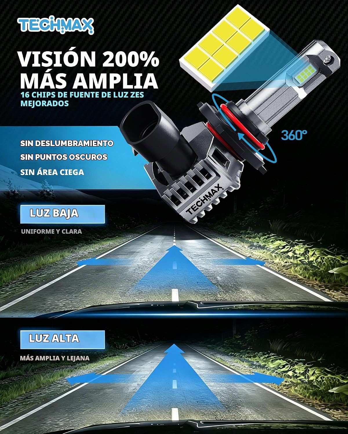 TECHMAX HB3 9005 Foco antiniebla con ventilador, 600% de brillo, 65...